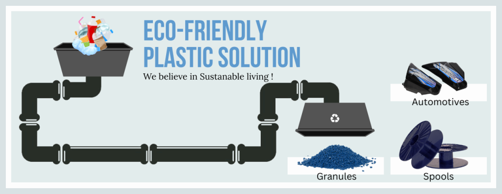 eco friendly plastic solution